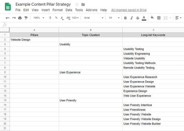 Middle Content Pillar Strategy - Google Sheets